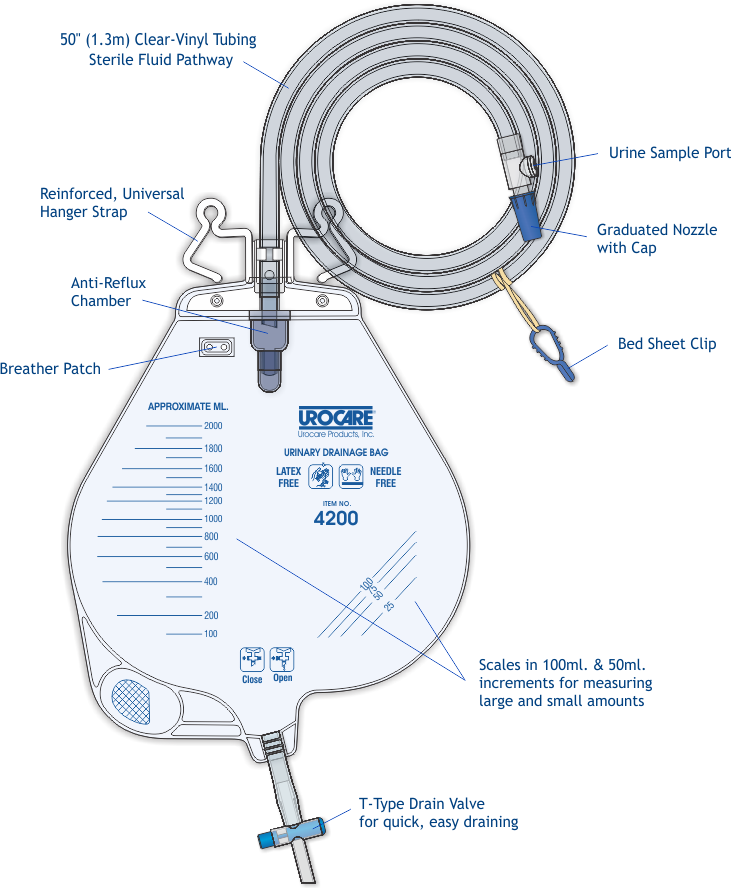 UROCARE Bedside Drainage Bags